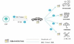 tpwallet为什么不能添加PI