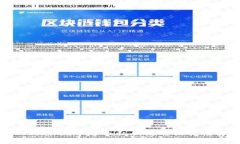 : TPWallet中每个私钥链的独