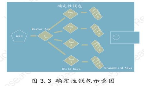 : 你知道吗？为什么TPWallet里的钱不动了？