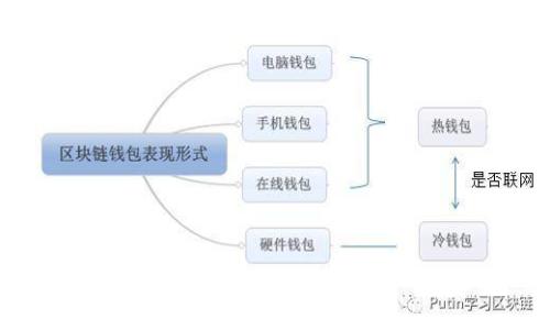 想知道TPWallet中怎么转币？这篇文章告诉你一切！