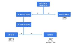 想知道怎么用TPWallet买币吗