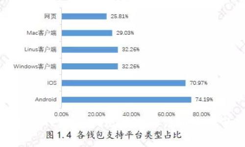 如何解决TPWallet无法进行法币交易的问题